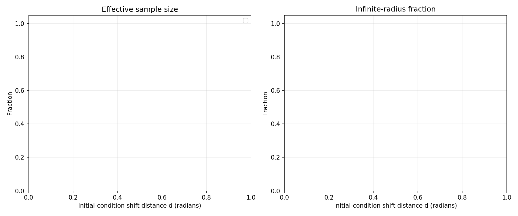 Weighted conformal diagnostics